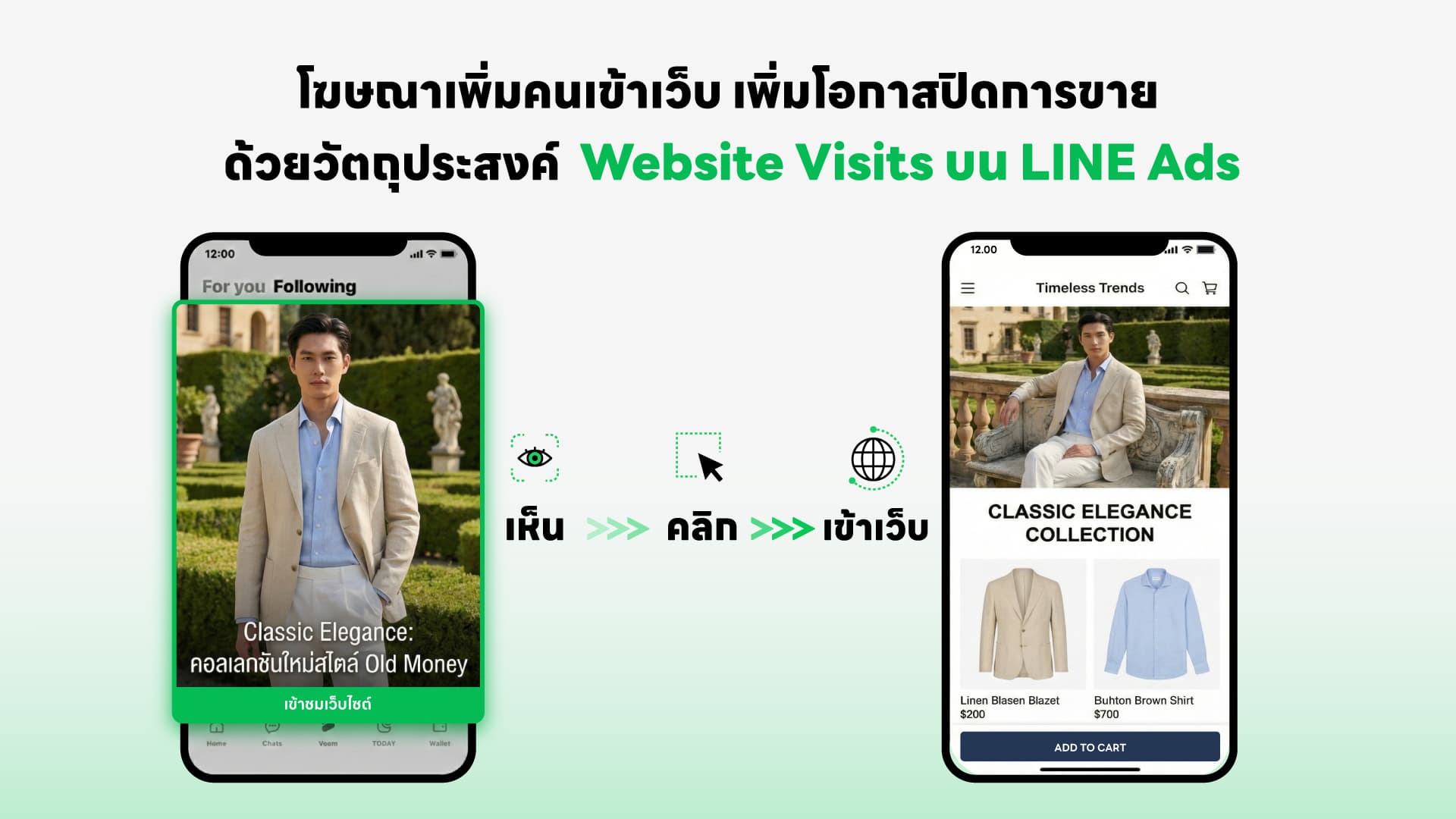 Website Visits บน LINE Ads: จาก “เห็น” ไปสู่ “คลิก” พาคนเข้าเว็บแบบวัดผลได้