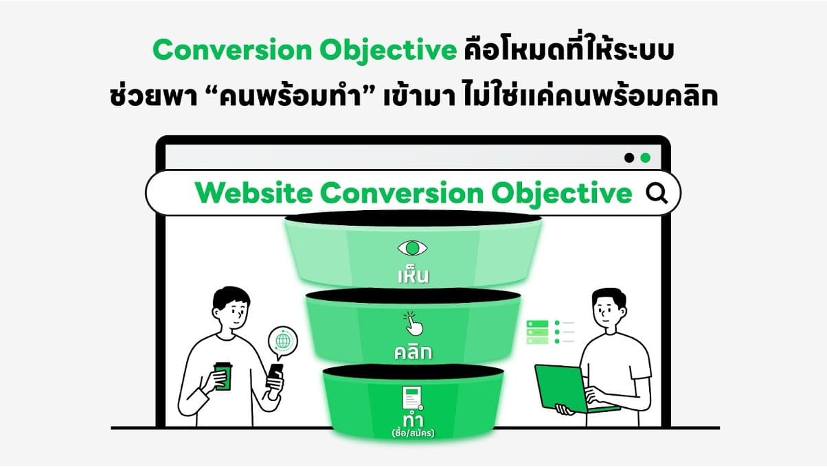 Conversion Objective บน LINE Ads: เปลี่ยนคนที่ “เห็น–คลิก” ให้กลายเป็น “คนซื้อ/คนสมัคร” ด้วย Website Conversions