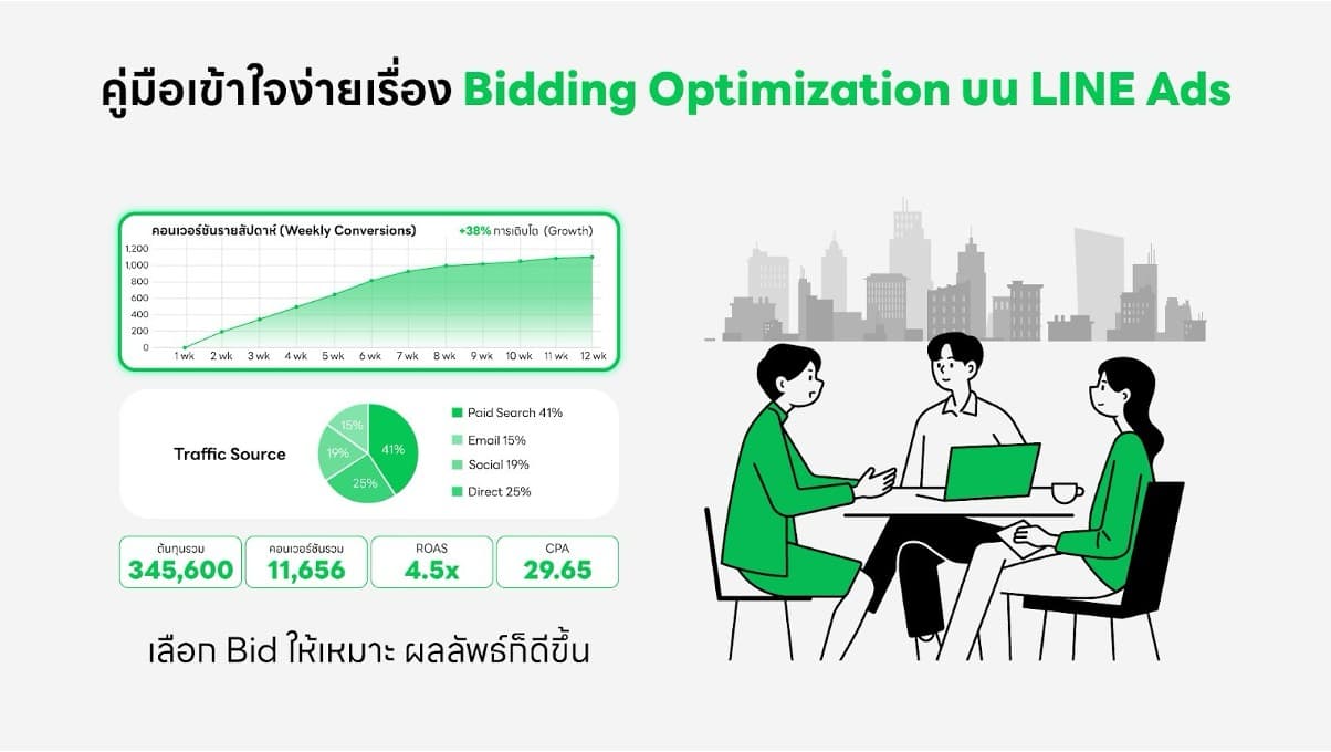 คู่มือเข้าใจง่ายเรื่อง Bidding บน LINE Ads