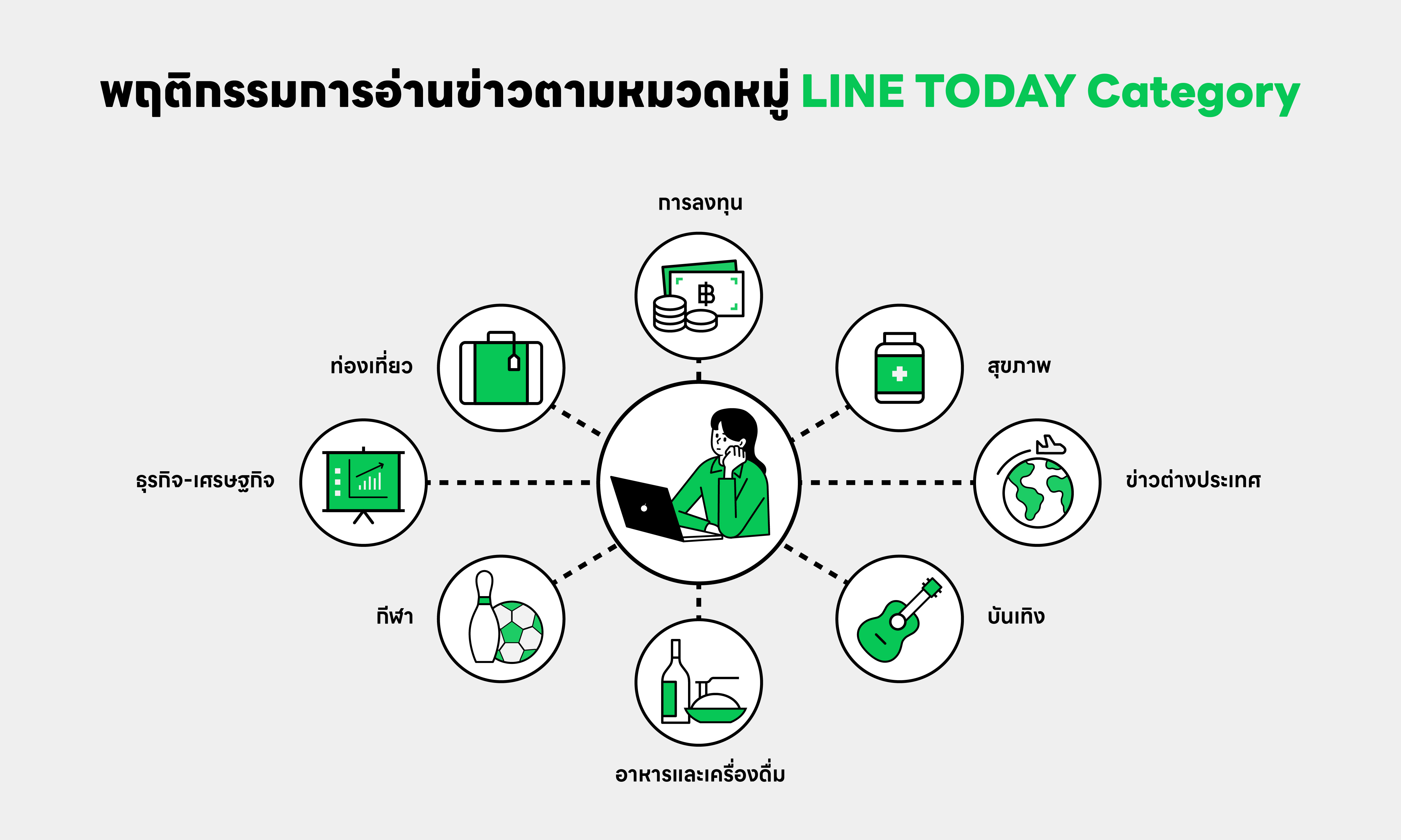 การดูผลลัพธ์ ROAS บน LINE Ads Dashboard