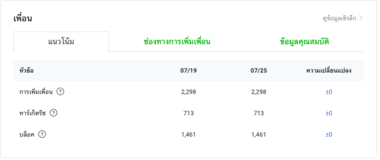 แนวโน้ม graph