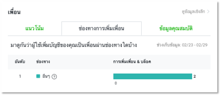 ช่องทางการเพิ่มเพื่อน graph