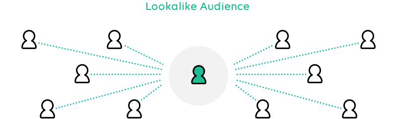 Lookalike Audience