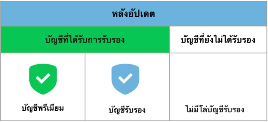 ตารางสัญลักษณ์บัญชีหลังอัปเดต